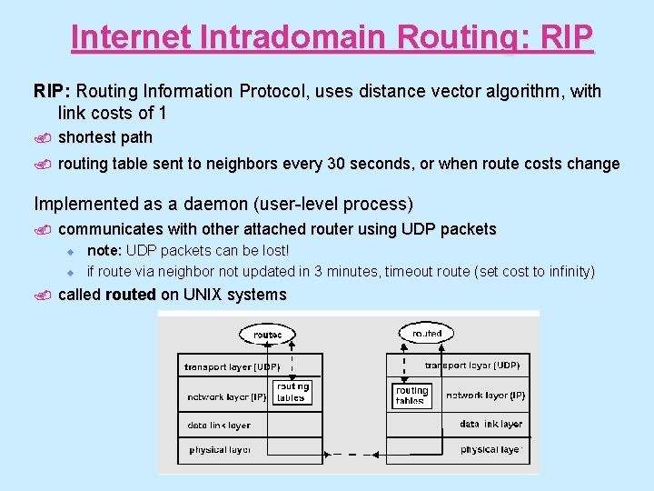 Internet Intradomain Routing: RIP: Routing Information Protocol, uses distance vector algorithm, with link costs