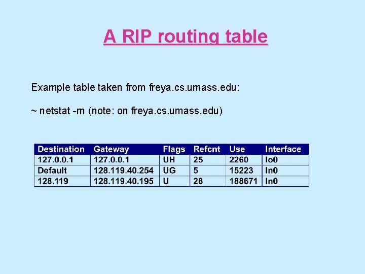 A RIP routing table Example table taken from freya. cs. umass. edu: ~ netstat