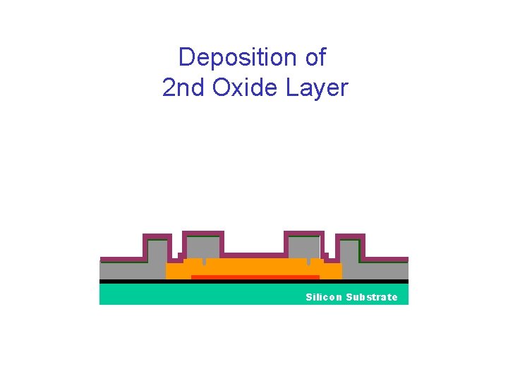 Deposition of 2 nd Oxide Layer Silicon Substrate 