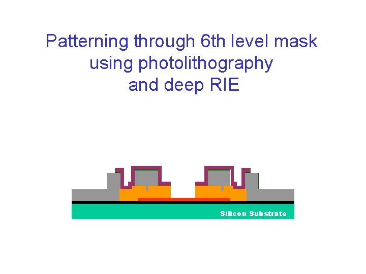 Patterning through 6 th level mask using photolithography and deep RIE Silicon Substrate 