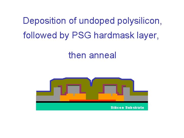 Deposition of undoped polysilicon, followed by PSG hardmask layer, then anneal Silicon Substrate 