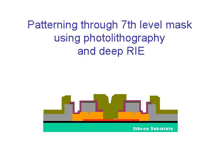 Patterning through 7 th level mask using photolithography and deep RIE Silicon Substrate 