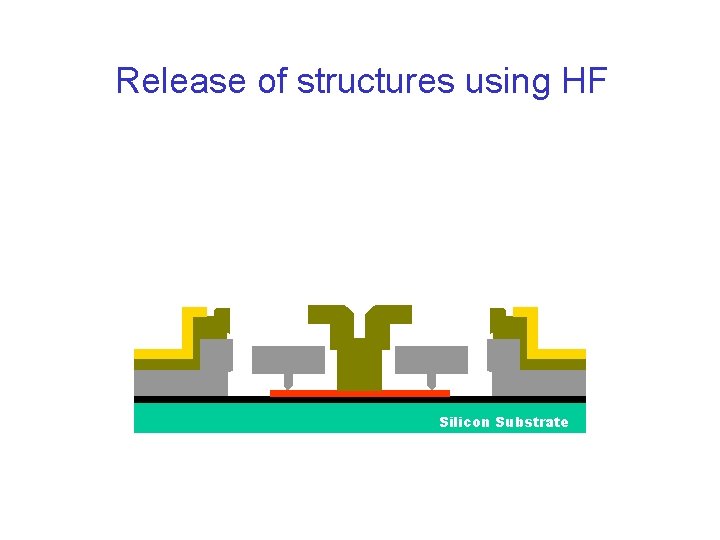 Release of structures using HF Silicon Substrate 