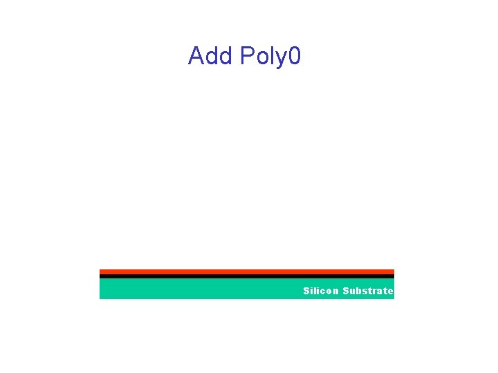 Add Poly 0 Silicon Substrate 