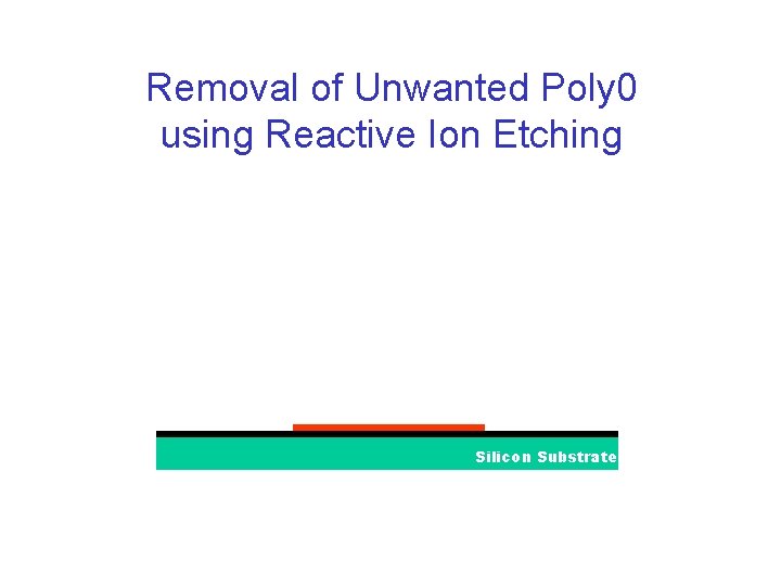 Removal of Unwanted Poly 0 using Reactive Ion Etching Patterned Photoresist Silicon Substrate 