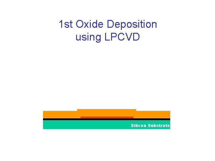 1 st Oxide Deposition using LPCVD Silicon Substrate 
