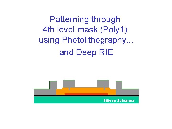 Patterning through 4 th level mask (Poly 1) using Photolithography. . . and Deep