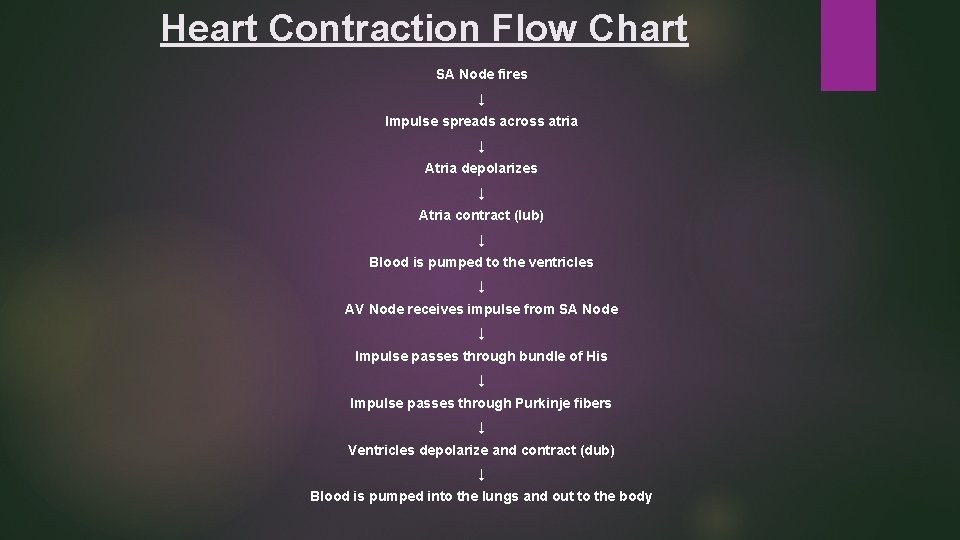 Heart Contraction Flow Chart SA Node fires ↓ Impulse spreads across atria ↓ Atria