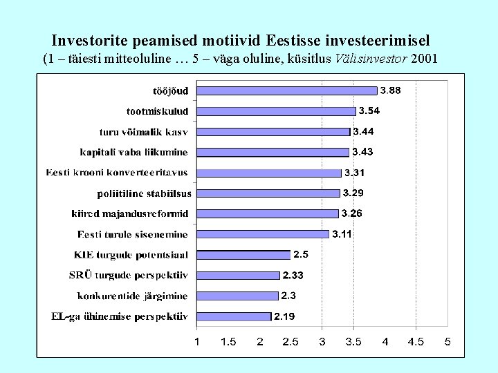 Investorite peamised motiivid Eestisse investeerimisel (1 – täiesti mitteoluline … 5 – väga oluline,