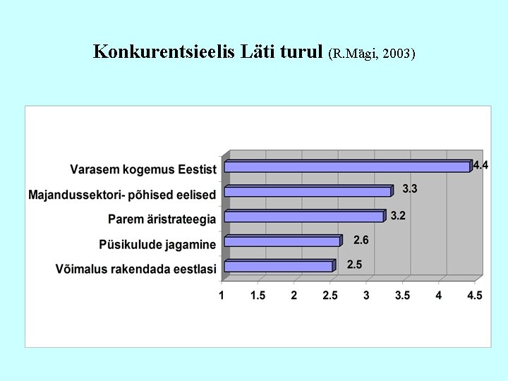 Konkurentsieelis Läti turul (R. Mägi, 2003) 