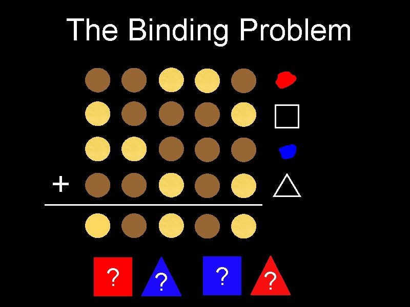The Binding Problem + ? ? 