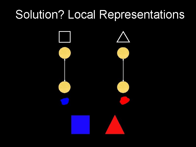 Solution? Local Representations 