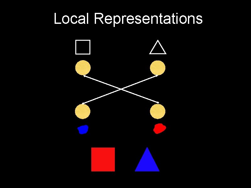 Local Representations 