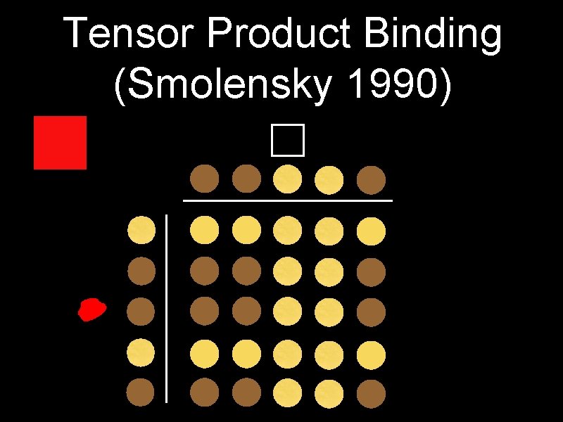 Tensor Product Binding (Smolensky 1990) 