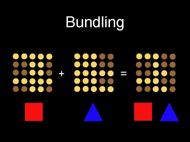 Bundling + = 