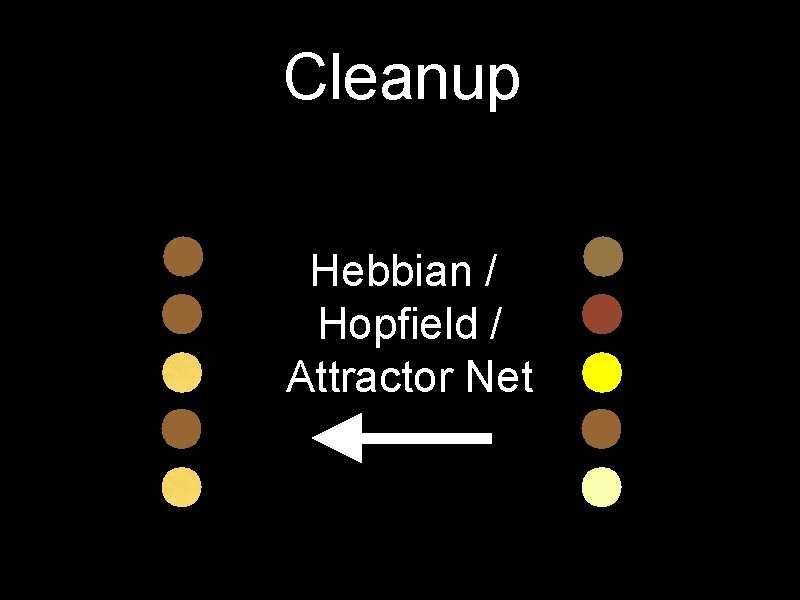 Cleanup Hebbian / Hopfield / Attractor Net 