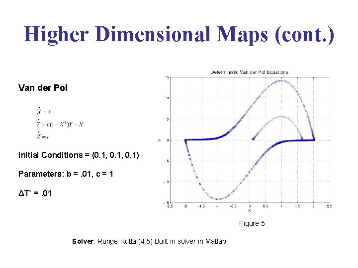 Higher Dimensional Maps (cont. ) Van der Pol Initial Conditions = (0. 1, 0.