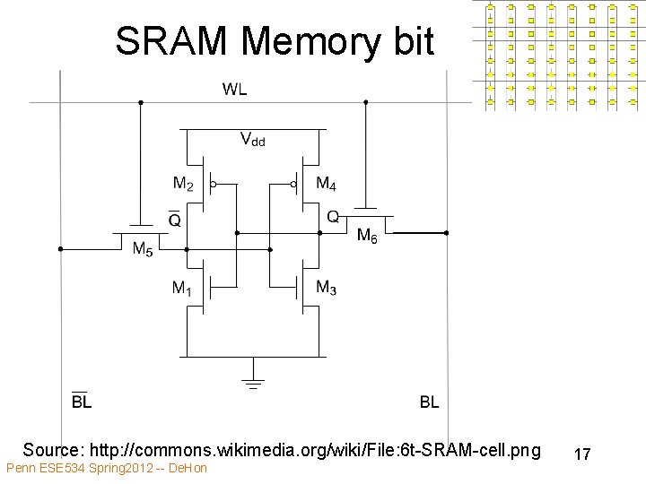 SRAM Memory bit Source: http: //commons. wikimedia. org/wiki/File: 6 t-SRAM-cell. png Penn ESE 534