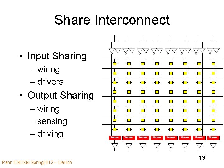 Share Interconnect • Input Sharing – wiring – drivers • Output Sharing – wiring