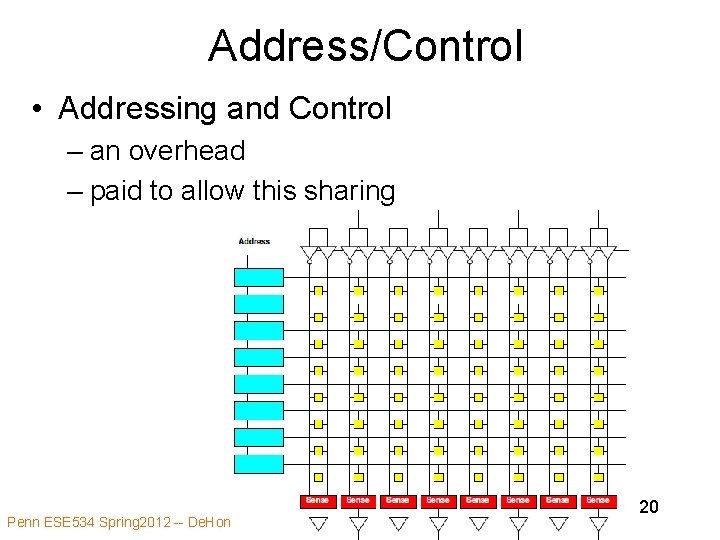 Address/Control • Addressing and Control – an overhead – paid to allow this sharing