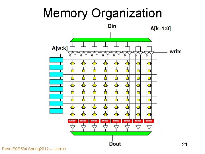 Memory Organization Penn ESE 534 Spring 2012 -- De. Hon 21 