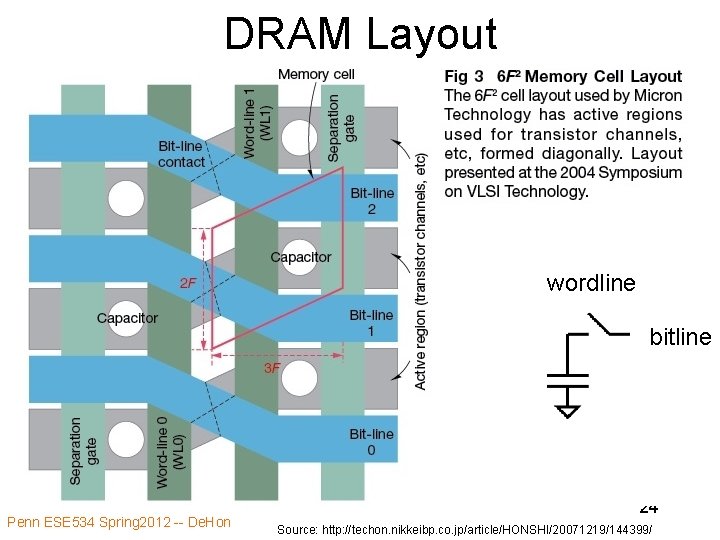 DRAM Layout wordline bitline Penn ESE 534 Spring 2012 -- De. Hon 24 Source: