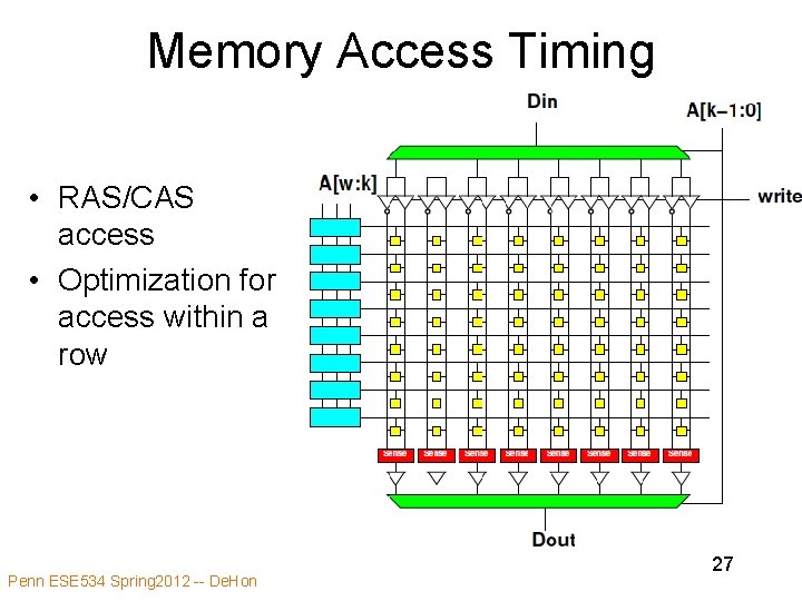 Memory Access Timing • RAS/CAS access • Optimization for access within a row Penn