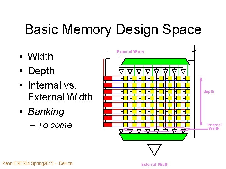 Basic Memory Design Space • Width • Depth • Internal vs. External Width •