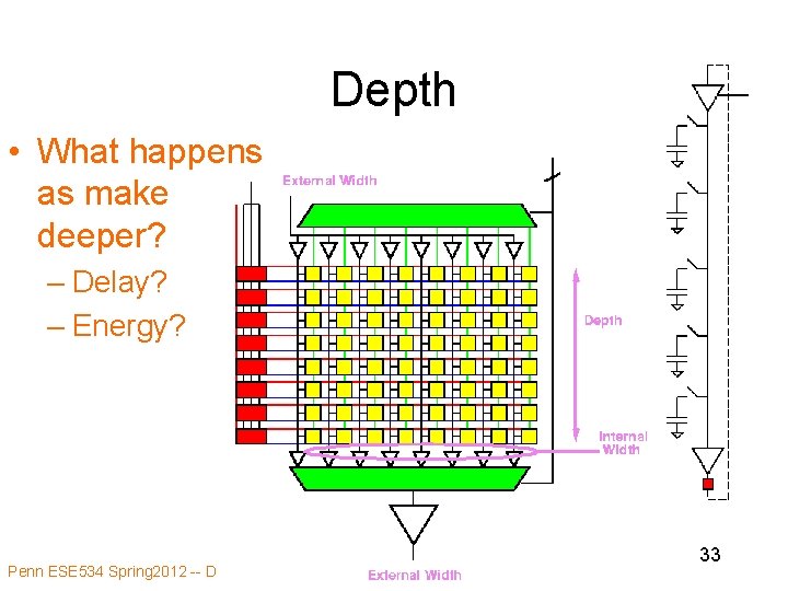 Depth • What happens as make deeper? – Delay? – Energy? Penn ESE 534