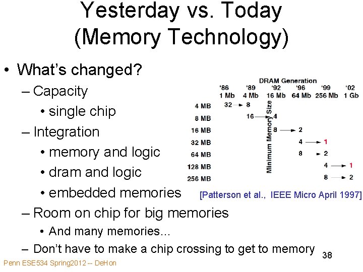 Yesterday vs. Today (Memory Technology) • What’s changed? – Capacity • single chip –