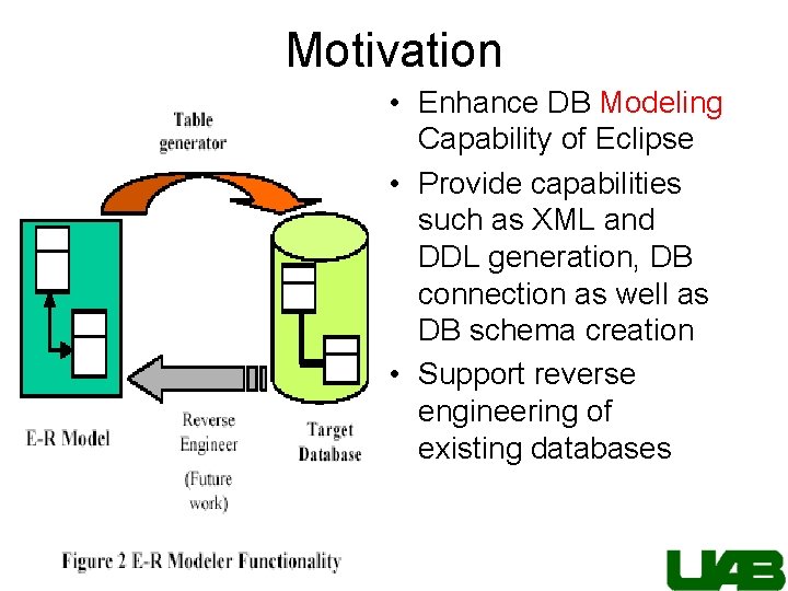 Motivation • Enhance DB Modeling Capability of Eclipse • Provide capabilities such as XML