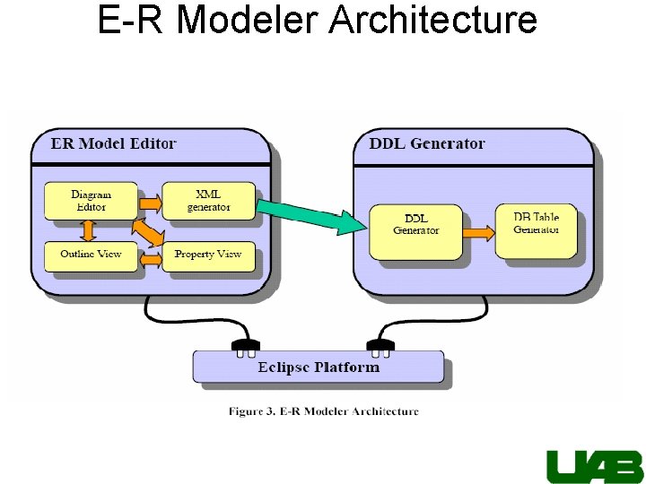 E-R Modeler Architecture 