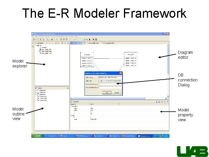 The E-R Modeler Framework Model explorer Diagram editor DB connection Dialog Model outline view