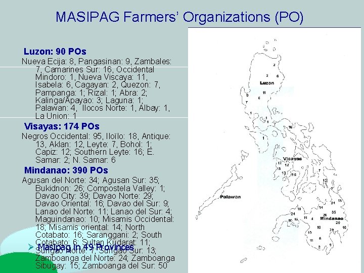 MASIPAG Farmers’ Organizations (PO) Luzon: 90 POs Nueva Ecija: 8, Pangasinan: 9, Zambales: 7, MASIPAG Farmers’ Organizations (PO) Luzon: 90 POs Nueva Ecija: 8, Pangasinan: 9, Zambales: 7,