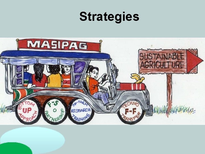 Strategies Strategies