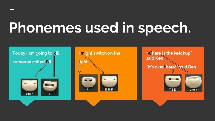 Phonemes used in speech. Today I am going to kill I might switch on