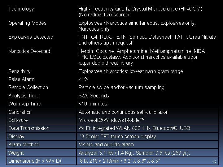 Technology High-Frequency Quartz Crystal Microbalance (HF-QCM( )No radioactive source( Operating Modes Explosives / Narcotics