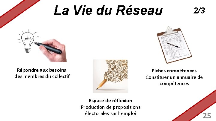 La Vie du Réseau Répondre aux besoins des membres du collectif 2/3 Fiches compétences