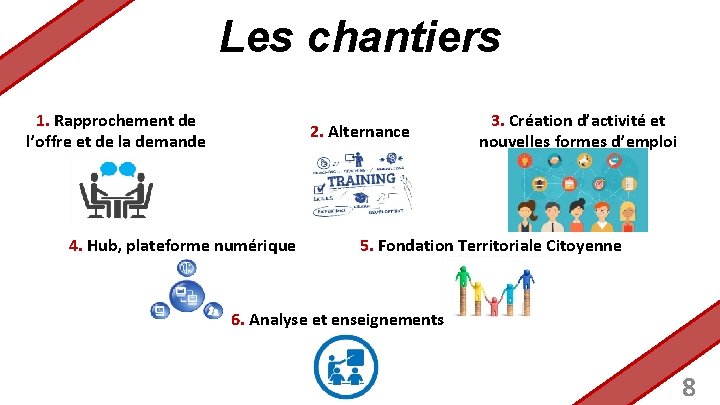 Les chantiers 1. Rapprochement de l’offre et de la demande 2. Alternance 4. Hub,