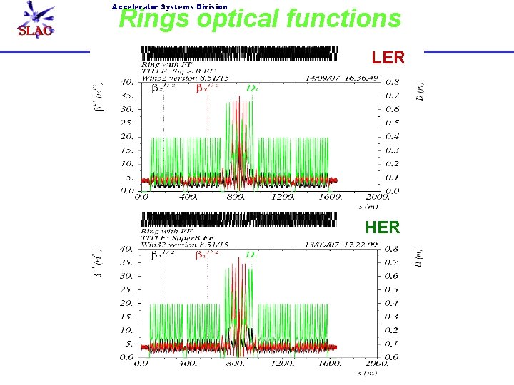 Accelerator Systems Division Rings optical functions LER HER 