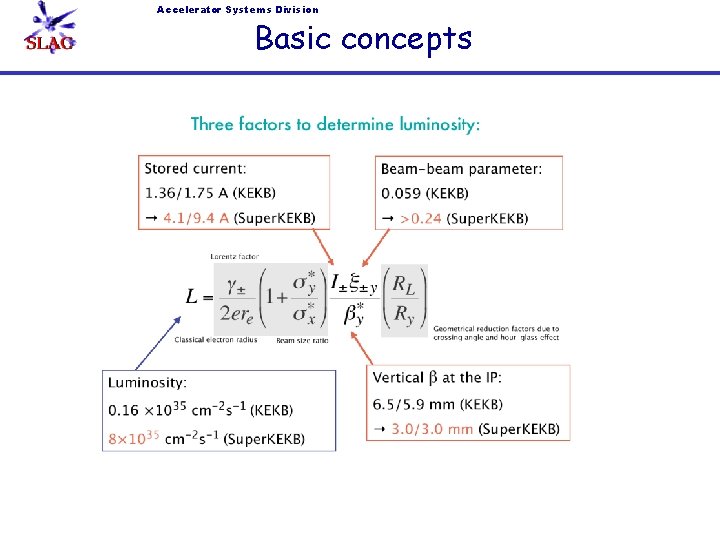 Accelerator Systems Division Basic concepts 