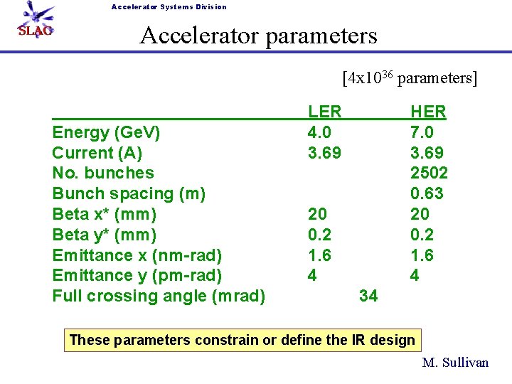 Accelerator Systems Division Accelerator parameters [4 x 1036 parameters] Energy (Ge. V) Current (A)