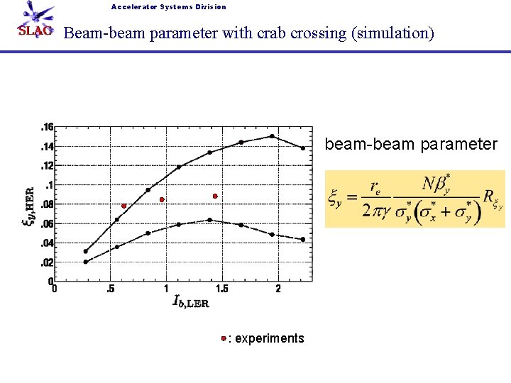 Accelerator Systems Division Beam-beam parameter with crab crossing (simulation) beam-beam parameter : experiments 