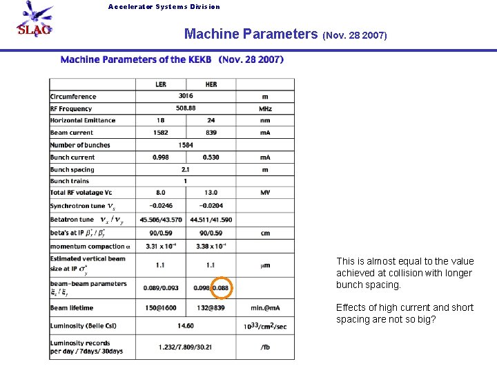 Accelerator Systems Division Machine Parameters (Nov. 28 2007) This is almost equal to the