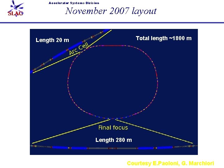 Accelerator Systems Division November 2007 layout Total length ~1800 m Length 280 m Courtesy