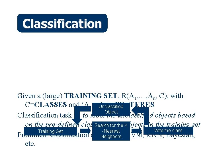 Classification Given a (large) TRAINING SET, R(A 1, …, An, C), with C=CLASSES and