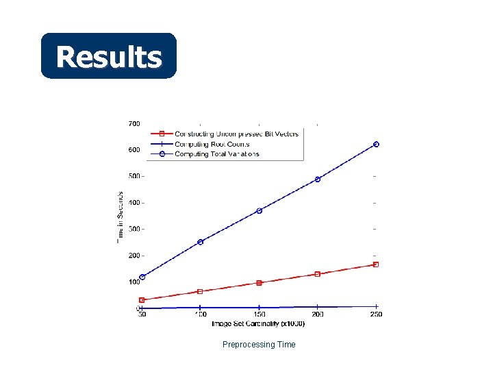 Results Preprocessing Time 