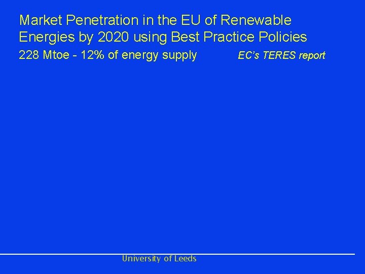 Market Penetration in the EU of Renewable Energies by 2020 using Best Practice Policies