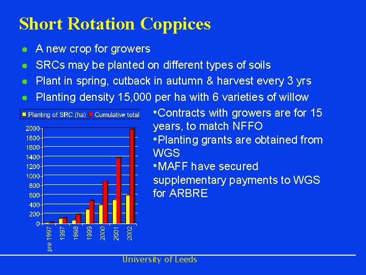 Short Rotation Coppices l l A new crop for growers SRCs may be planted