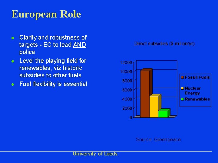 European Role l l l Clarity and robustness of targets - EC to lead